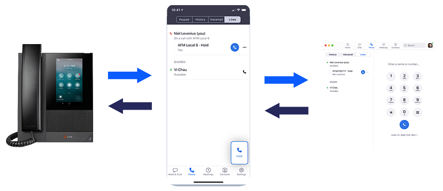 ALTF4 phone system interchangeability